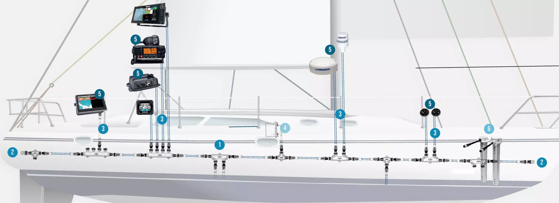 NMEA 2000 connector